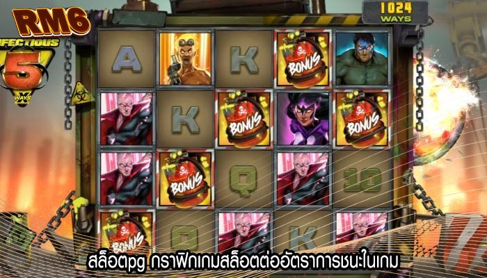 สล็อตpg กราฟิกเกมสล็อตต่ออัตราการชนะในเกม